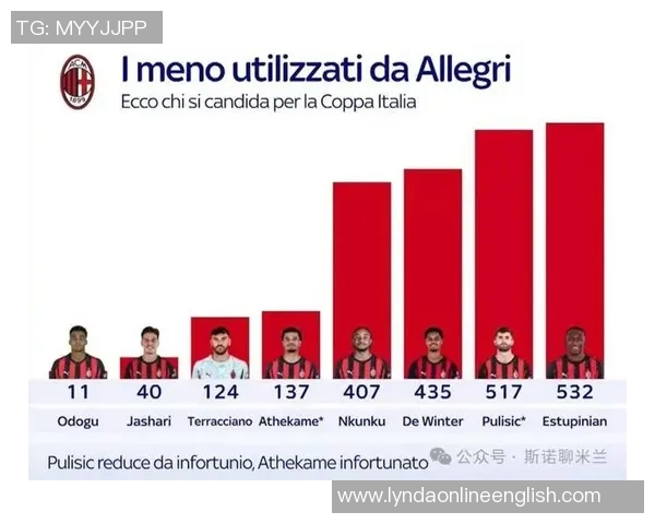 罗体报道米兰对拉齐奥比赛VAR裁判迪保罗因错误介入将面临停哨处罚