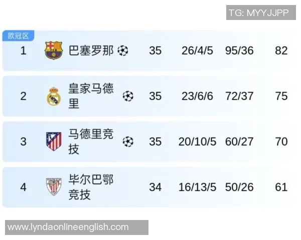 本赛季五大联赛过人数据解析亚马尔领衔姆巴佩多库紧随其后