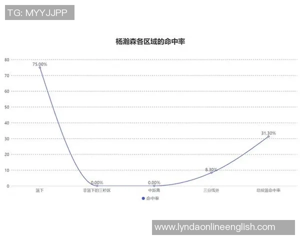 媒体人分析杨瀚森表现:提升速度与对抗能力控制犯规成关键